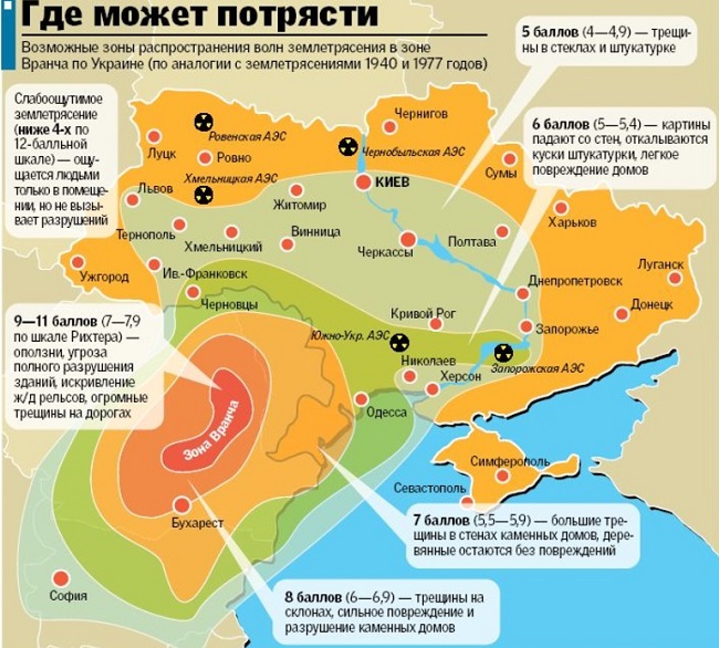 Візіком, API Visicom, Visicom maps API, зона Вранча, землетруси в Україні
