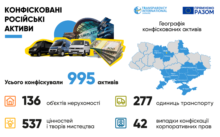 Візіком,  maps API, карта, активи,