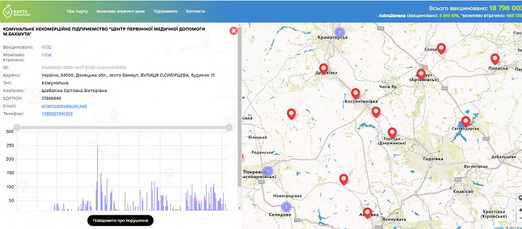 Візіком,  maps API, Донецька область, вакцинація, адреси,