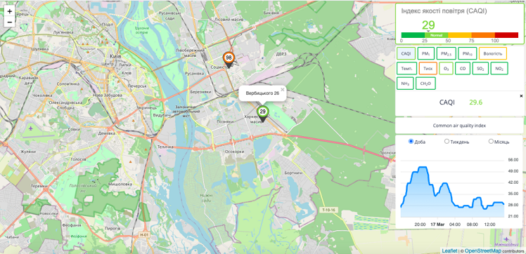 Візіком,  maps API, Київ, карта якості повітря,