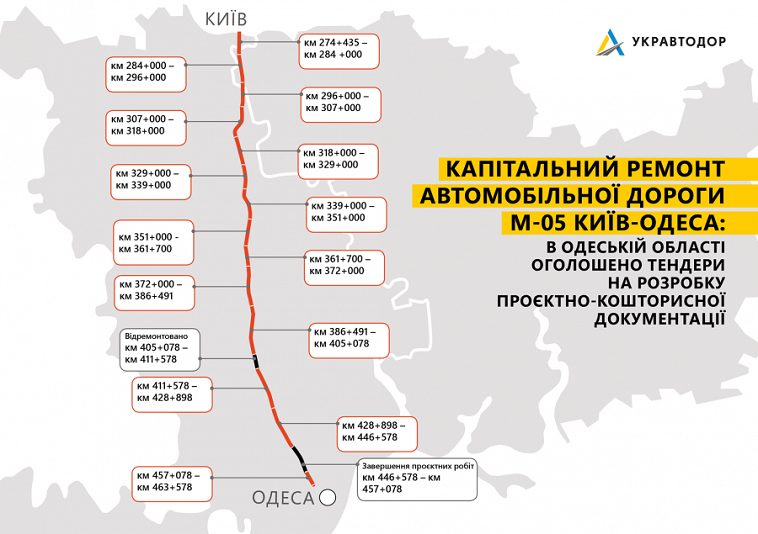 Візіком, API Visicom, Visicom maps API, траса Київ — Одеса,
