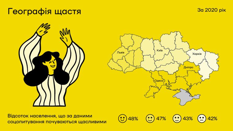 Візіком,  maps API, Map Services, Uklon, карта щастя України