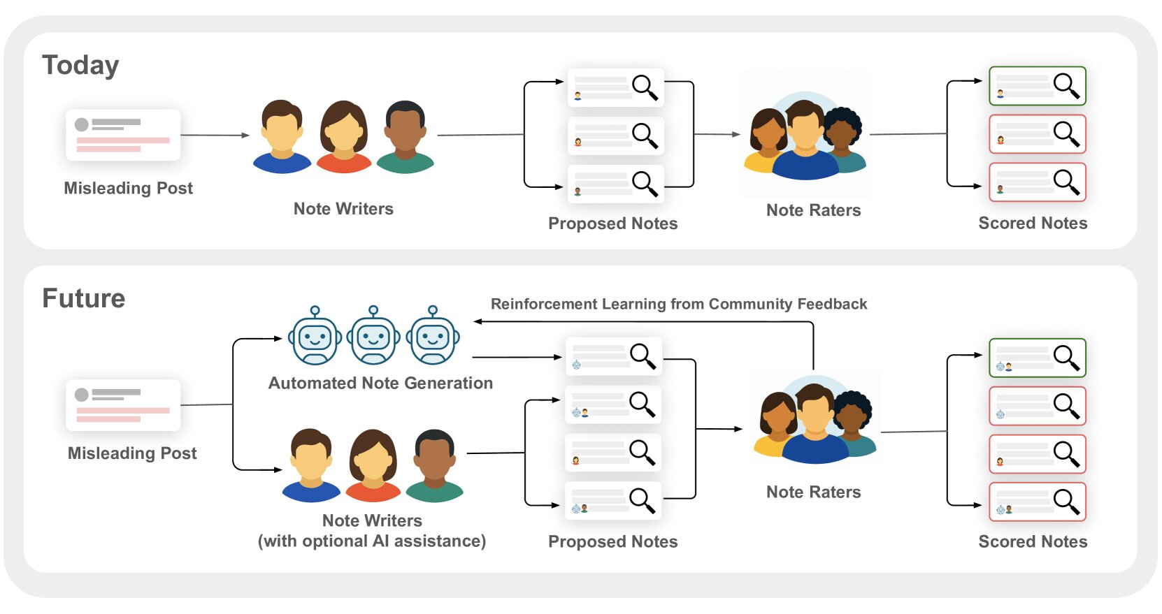 Візіком, maps API, карта,