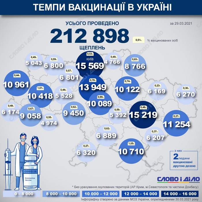 Візіком,  maps API, Україна, карта вакцинації,