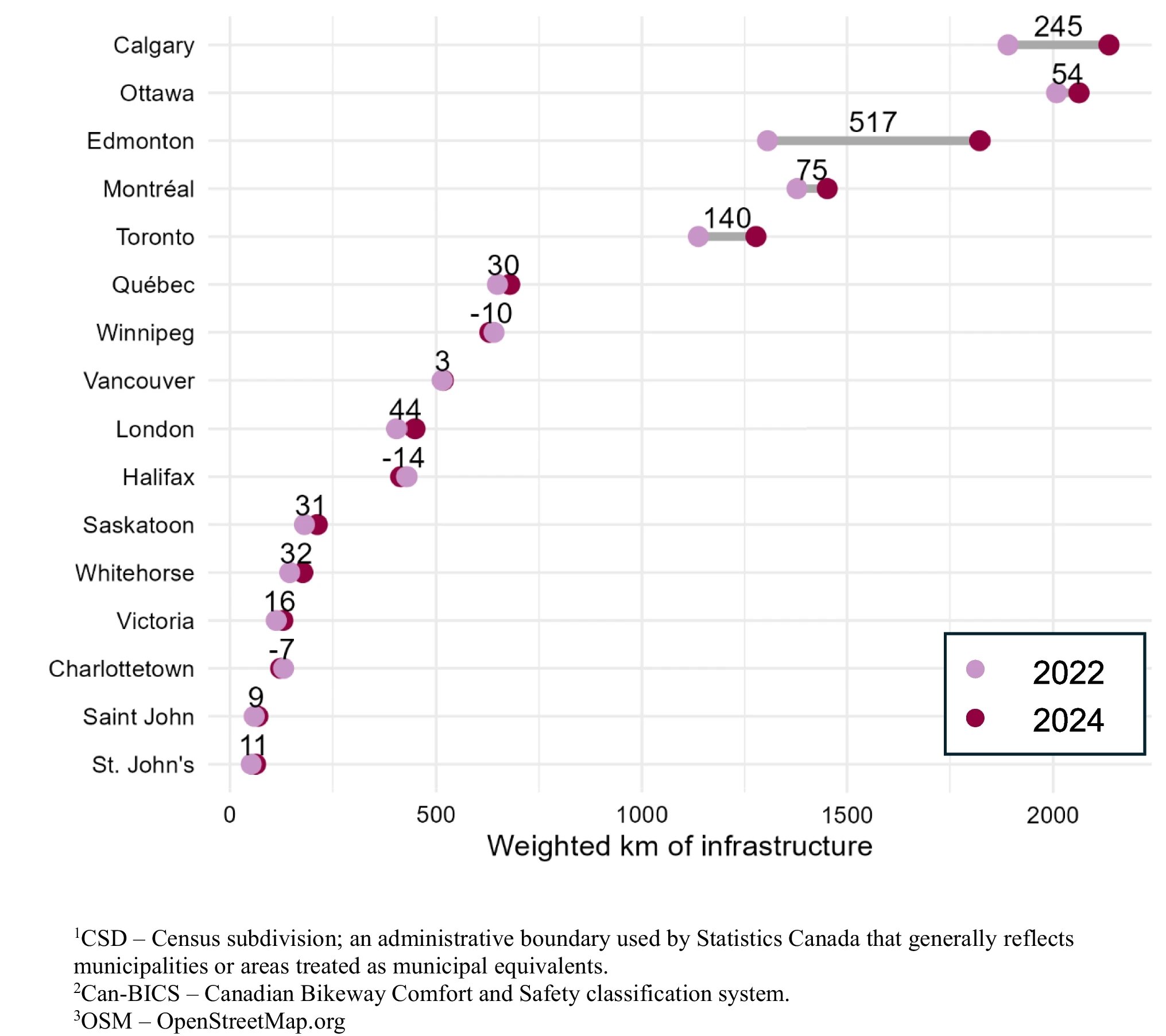 Візіком, maps API, карта,